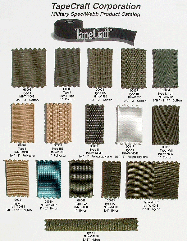 Military Product Guide